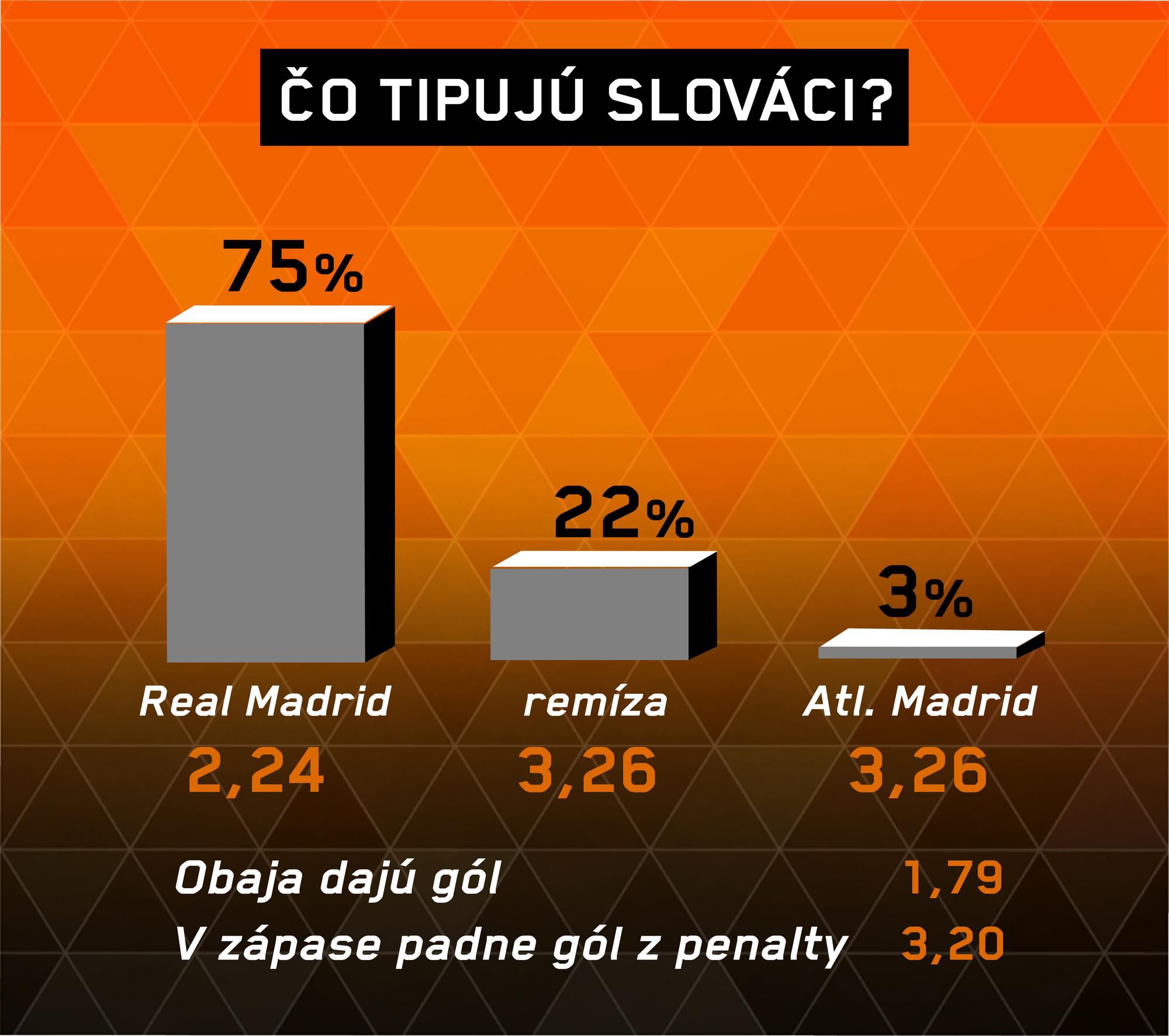 Analýza zápasu Real Madrid – Atlético Madrid