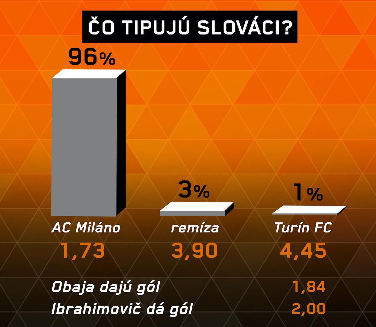 Analýza zápasu AC Miláno – FC Turín.