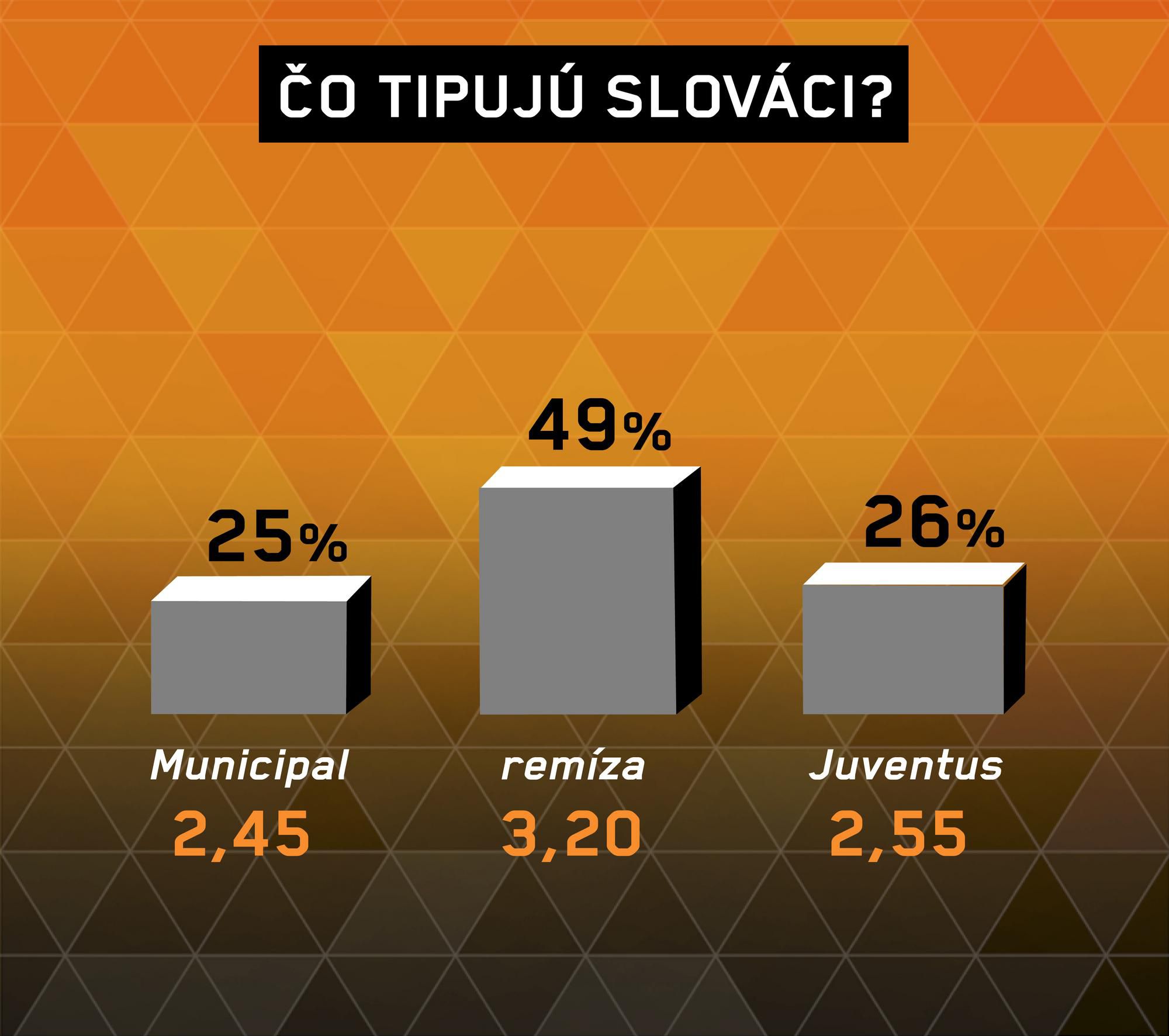 Analýza zápasu Jalapa – Juventus