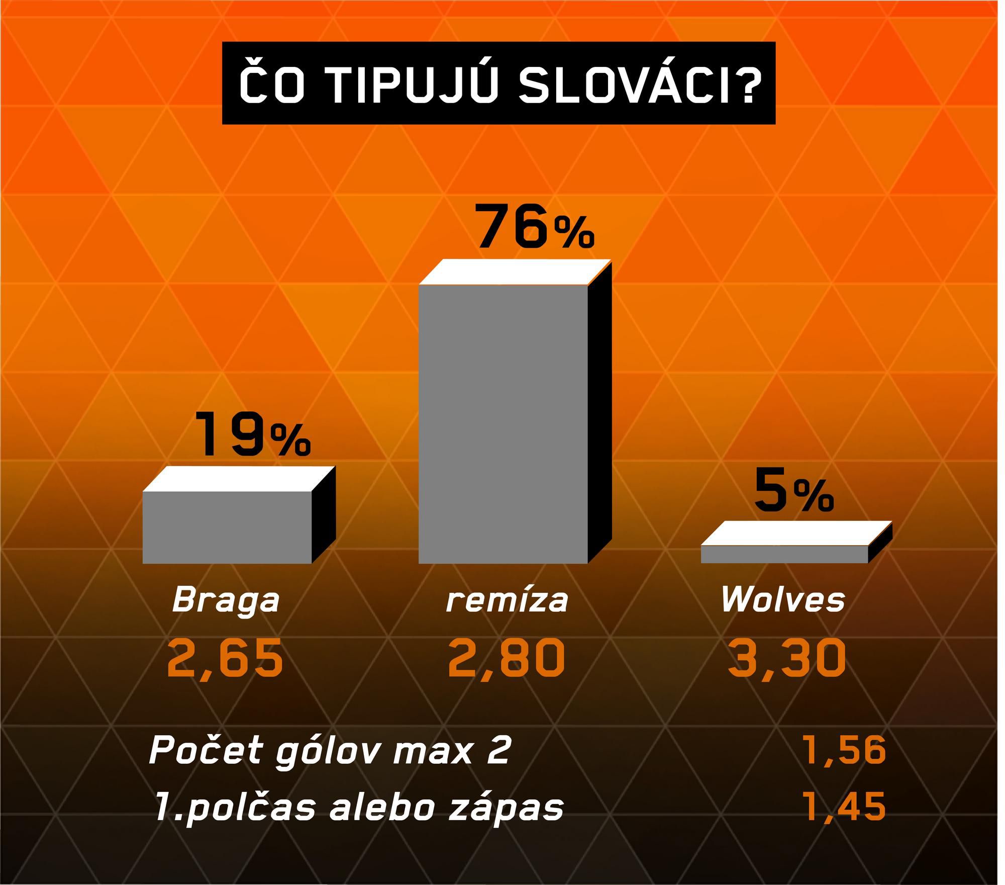 Braga - Wolves