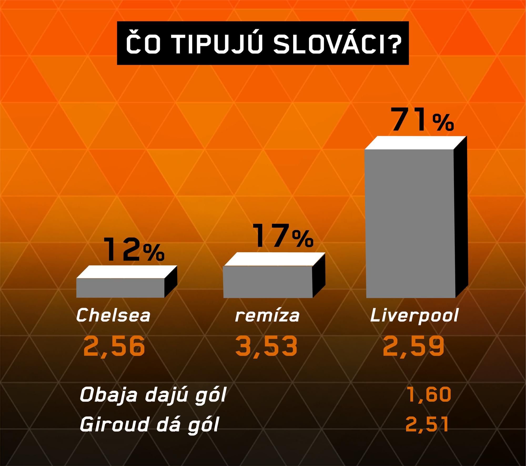 Chelsea - Liverpool