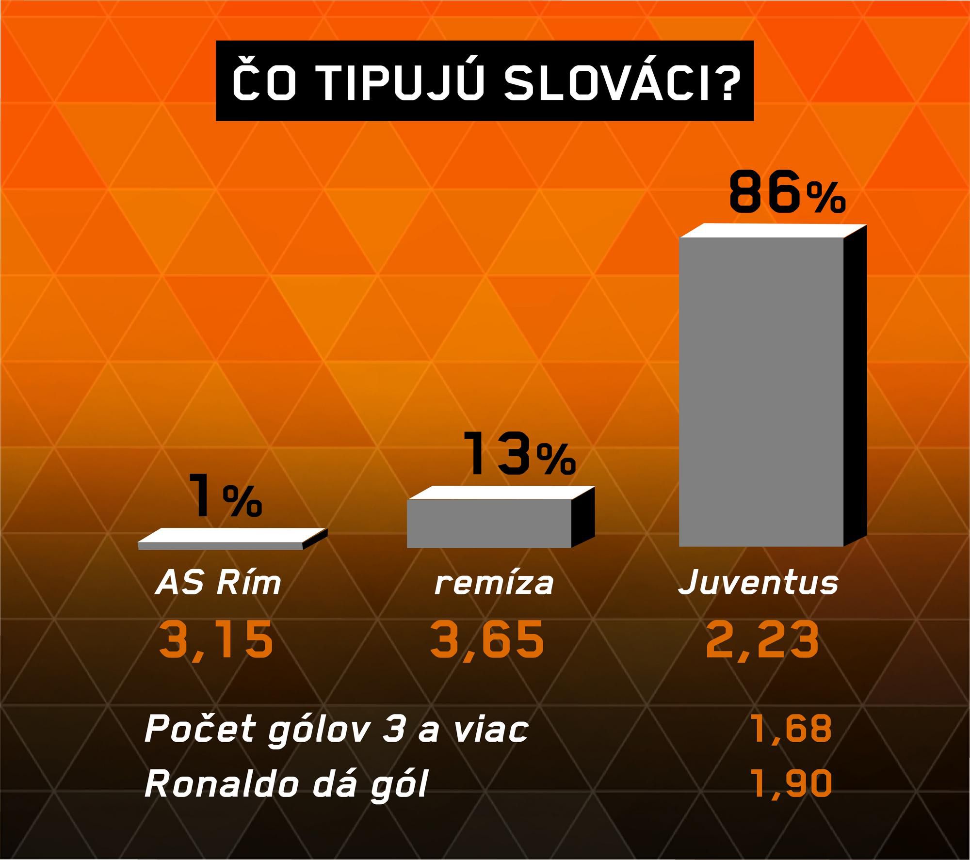 Analýza zápasu AS Rím – Juventus