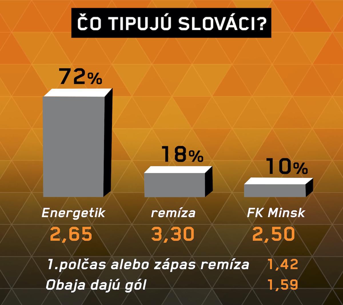 Analýza zápasu Energetik BGU – FK Minsk.