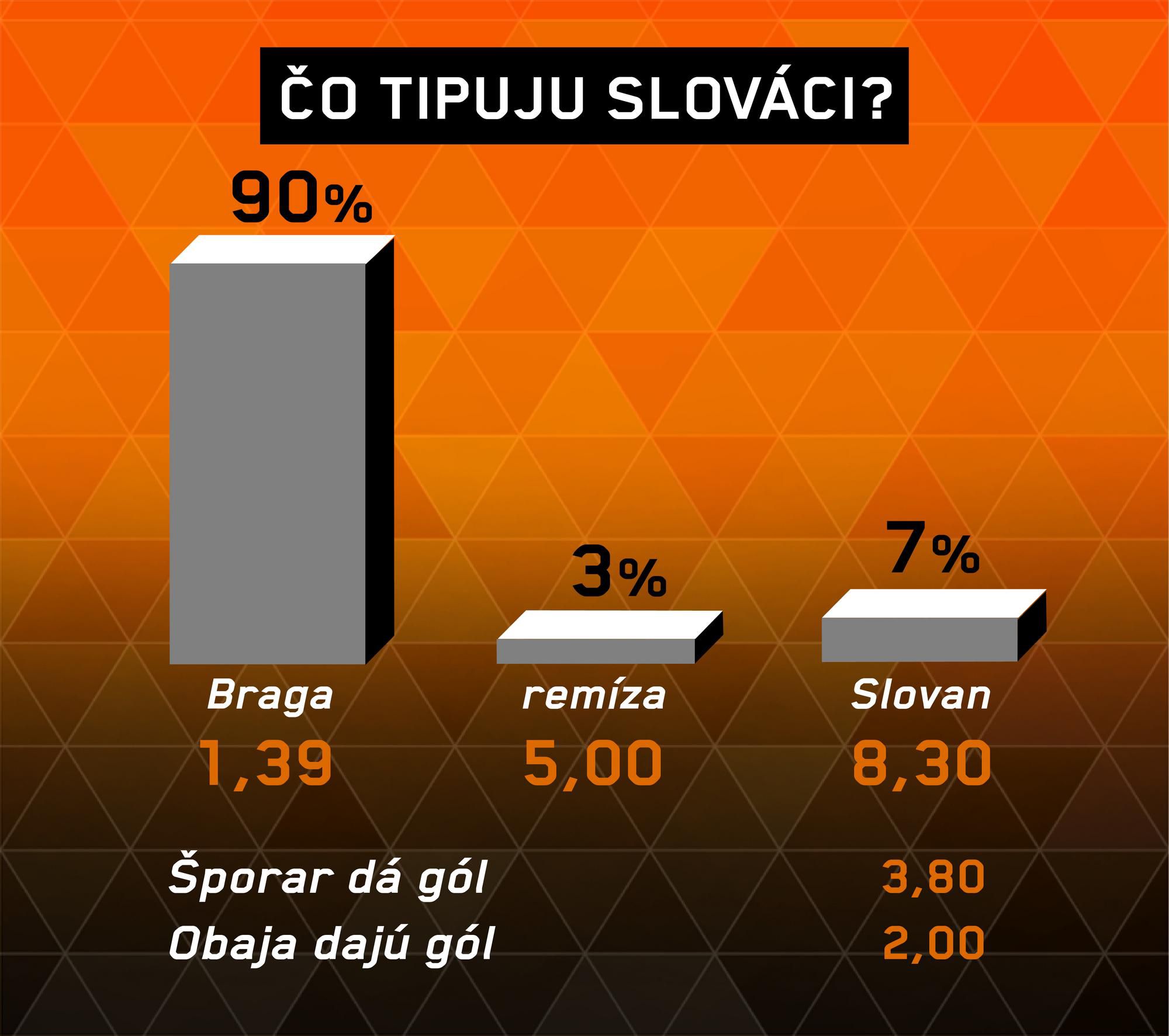 Braga - Slovan