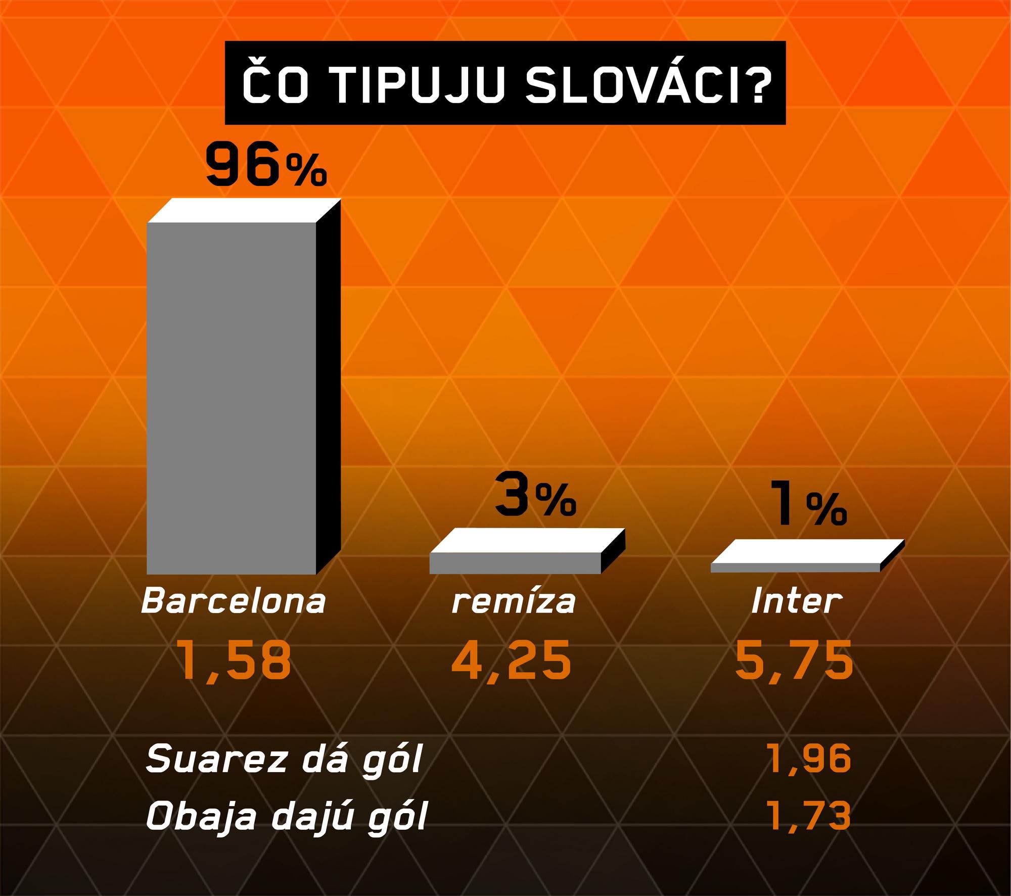 FC Barcelona - Inter Miláno