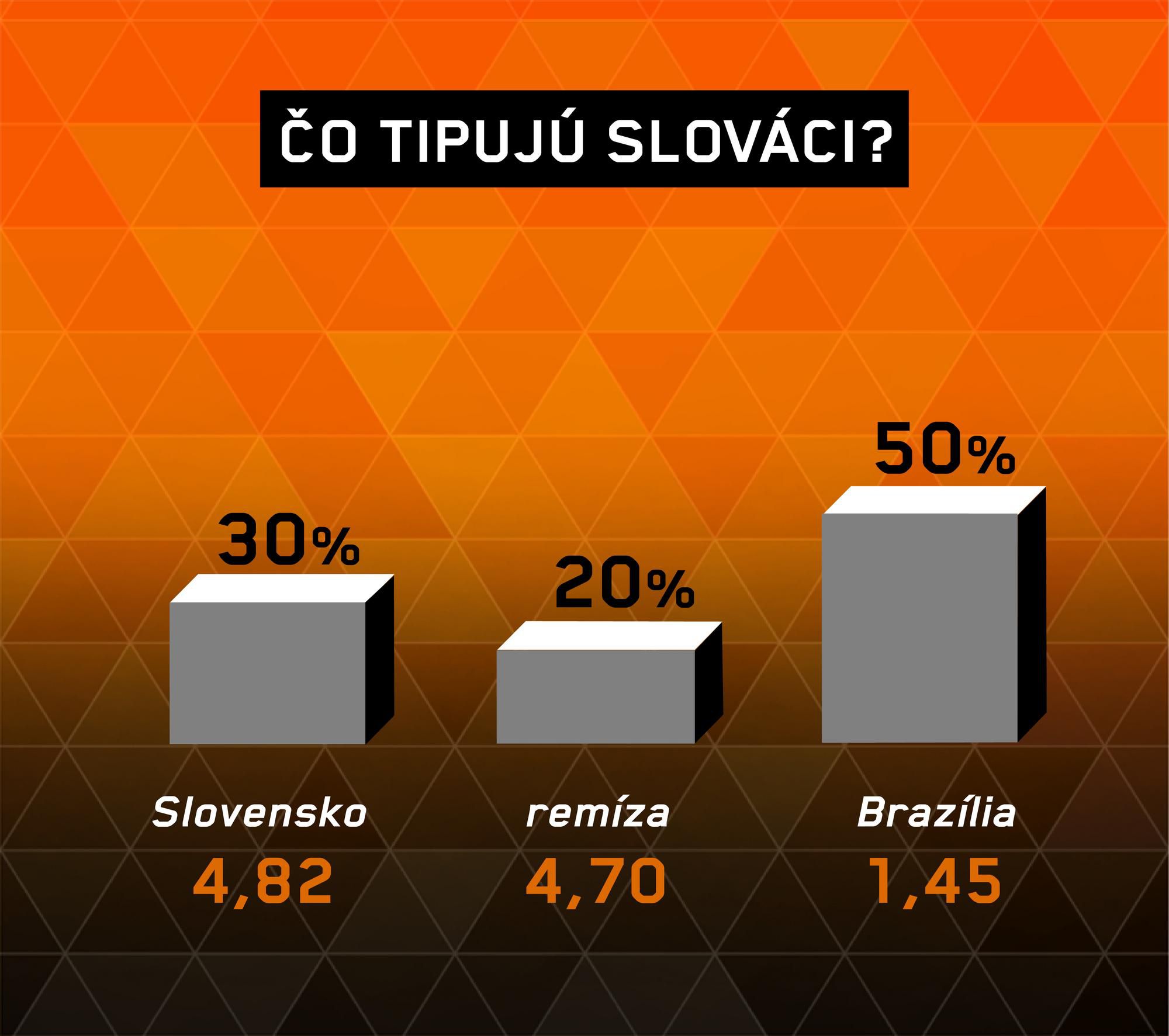 Analýza zápasu Slovensko – Brazília.