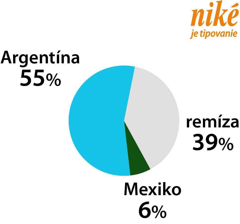 Analýza zápasu Argentína – Mexiko.