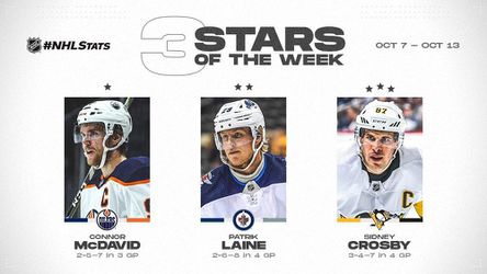 Hviezdami týždňa NHL trio Connor McDavid, Patrik Laine a Sidney Crosby