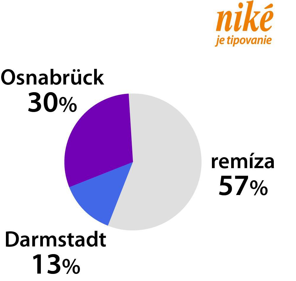 Analýza zápasu Osnabrück – Darmstadt.