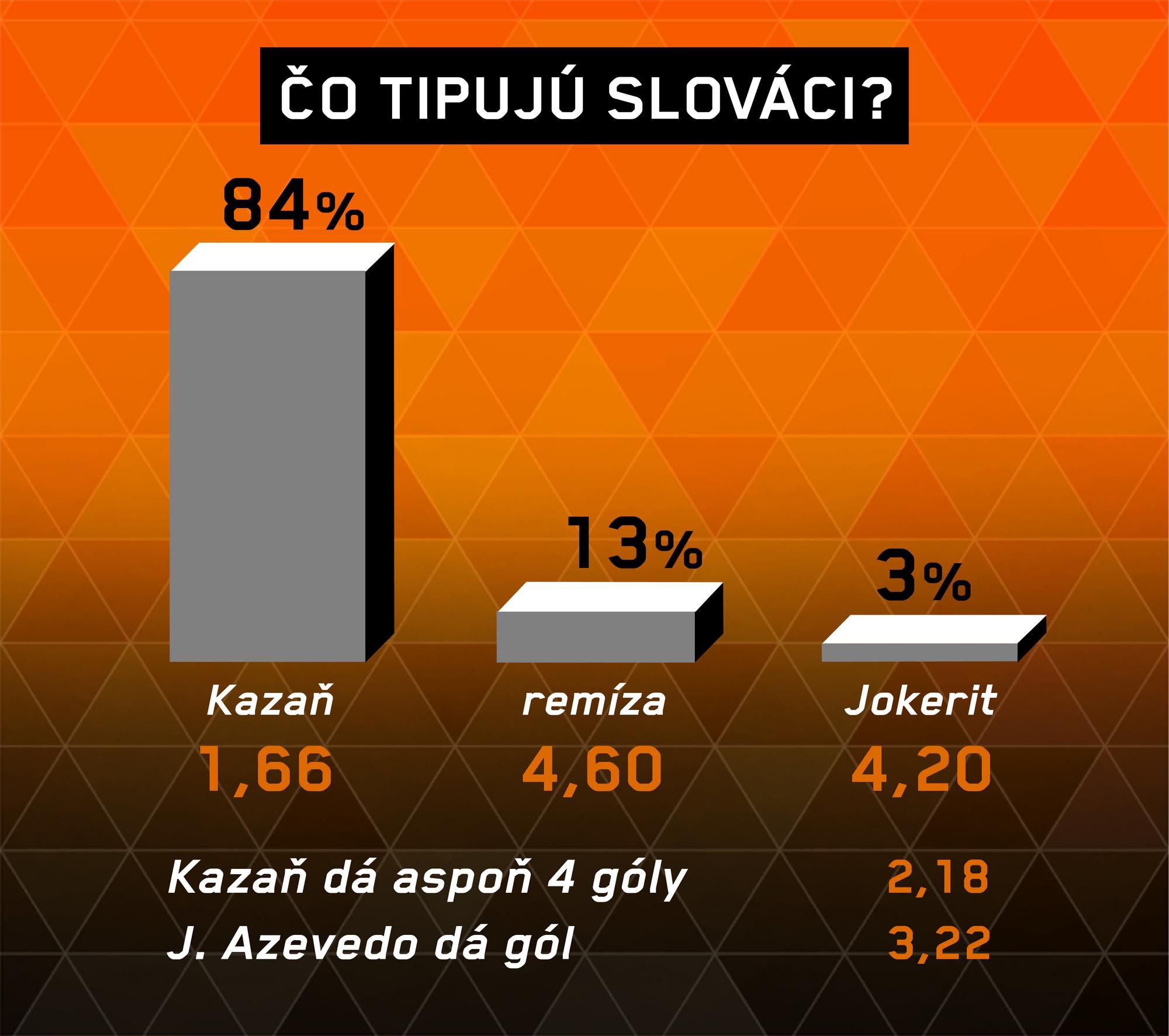 Analýza zápasu AK Bars Kazaň – Jokerit.