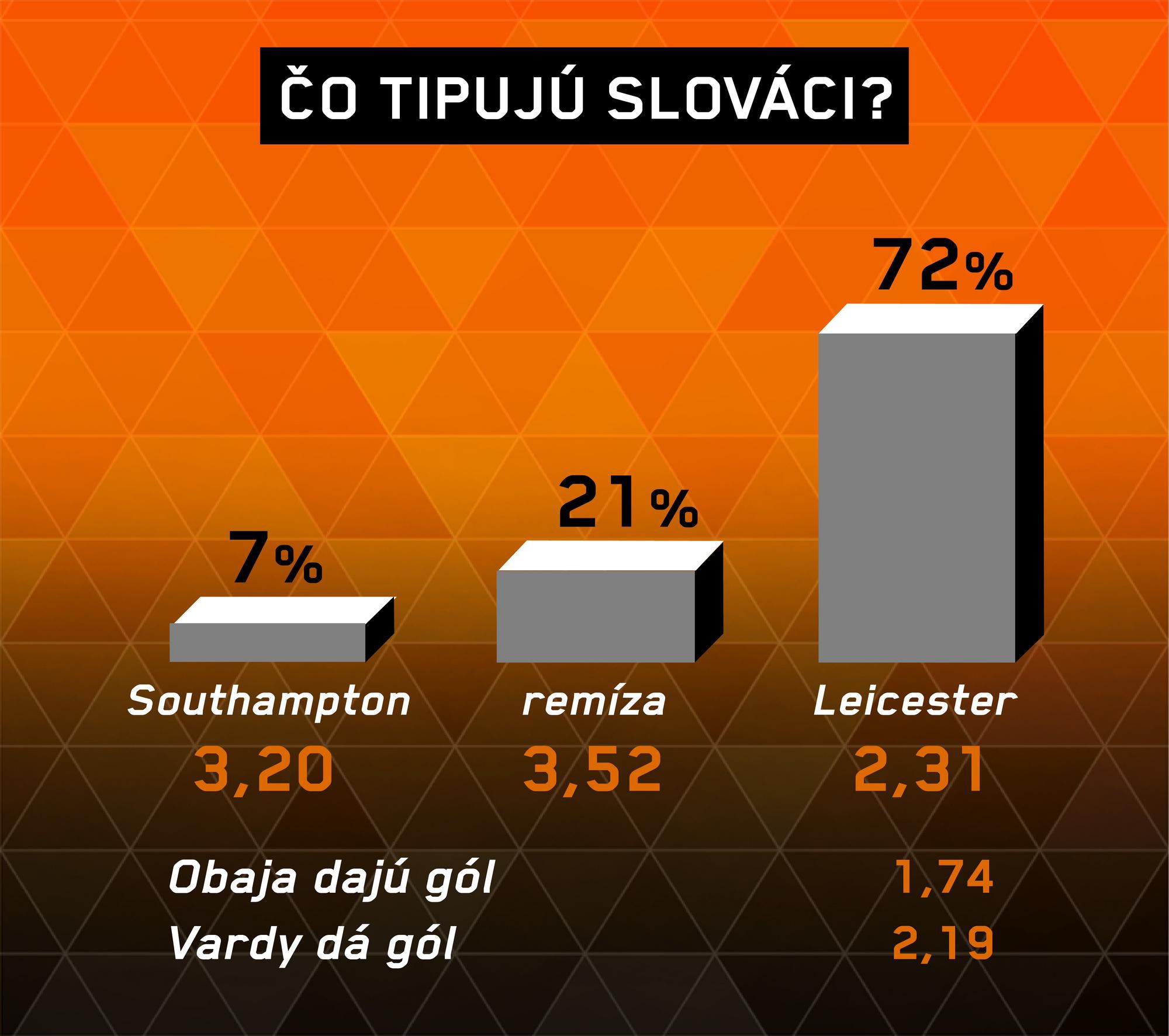 Southampton - Leicester
