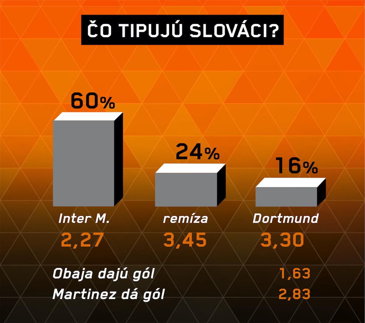 Analýza zápasu Inter Miláno – Dortmund.