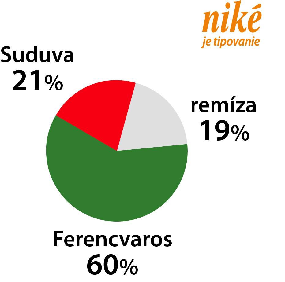 Suduva - Ferencváros