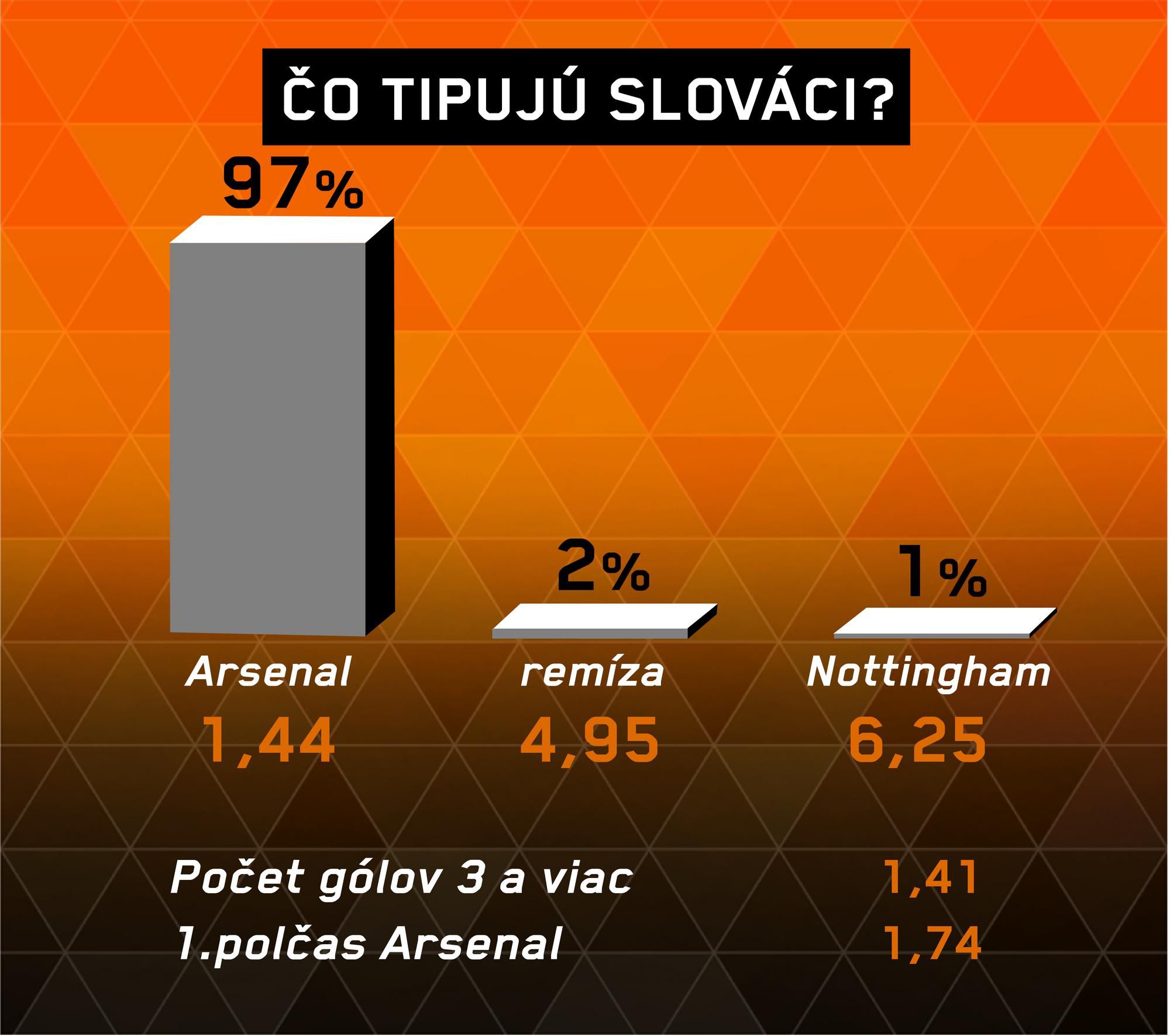 Arsenal – Nottingham