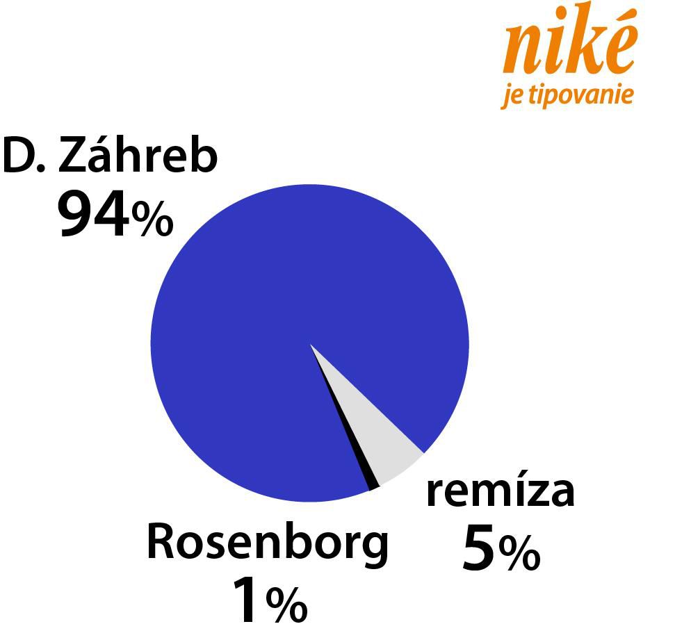 Graf Dinamo - Rosenborg