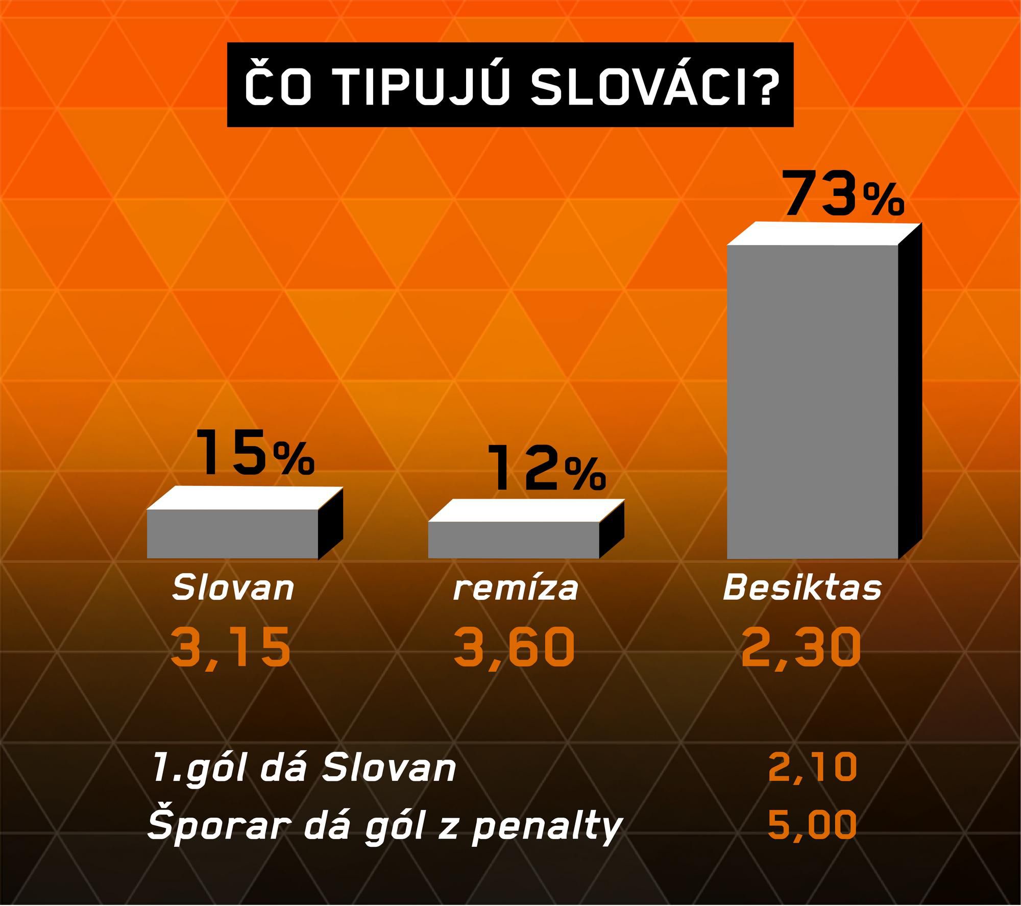 Slovan Bratislava - Besiktas
