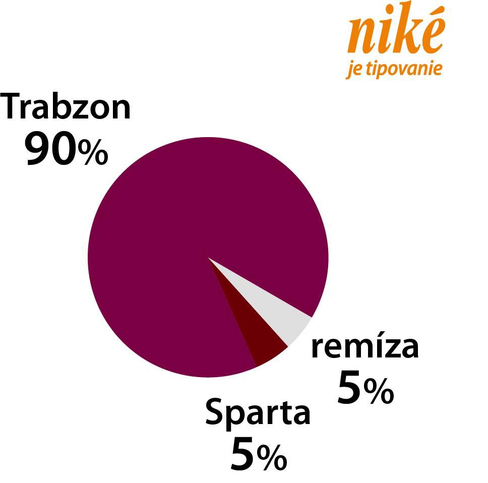Analýza zápasu Trabzonsport – Sparta.