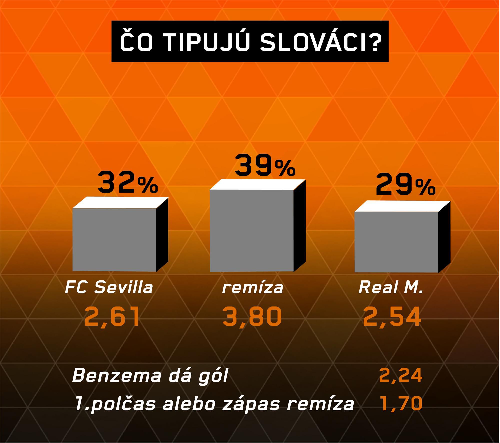 Analýza zápasu FC Sevilla – Real Madrid.