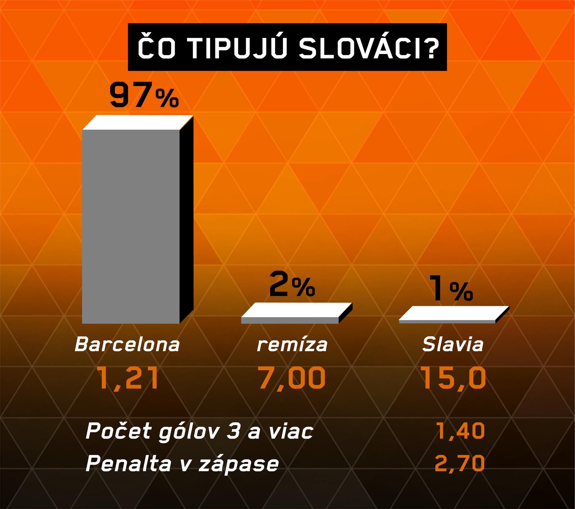 FC Barcelona - SK Slavia Praha