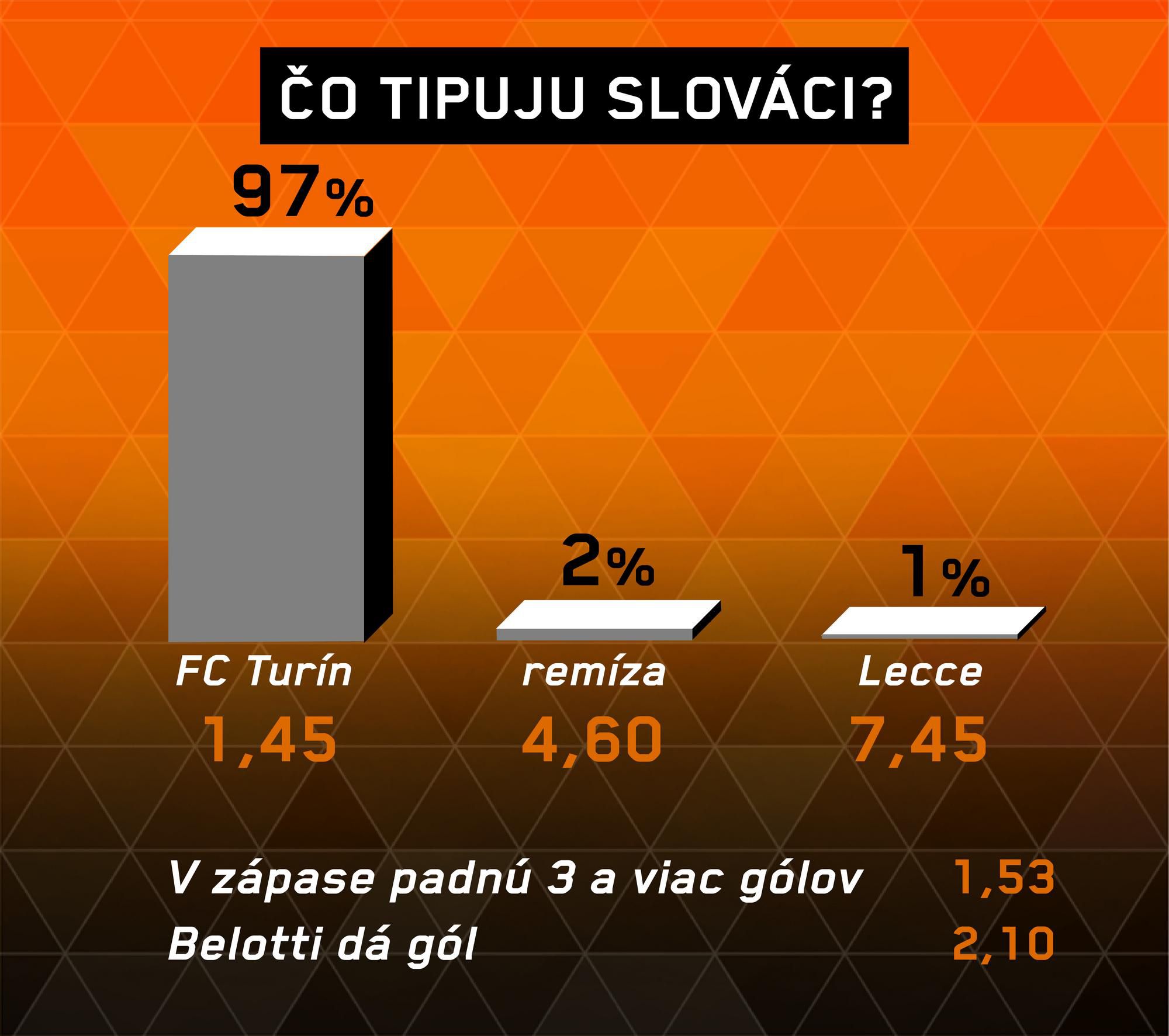 Analýza zápasu FC Turín – Lecce.