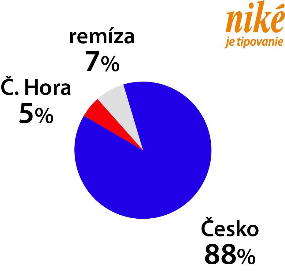 Analýza zápasu Čierna Hora – Česko.