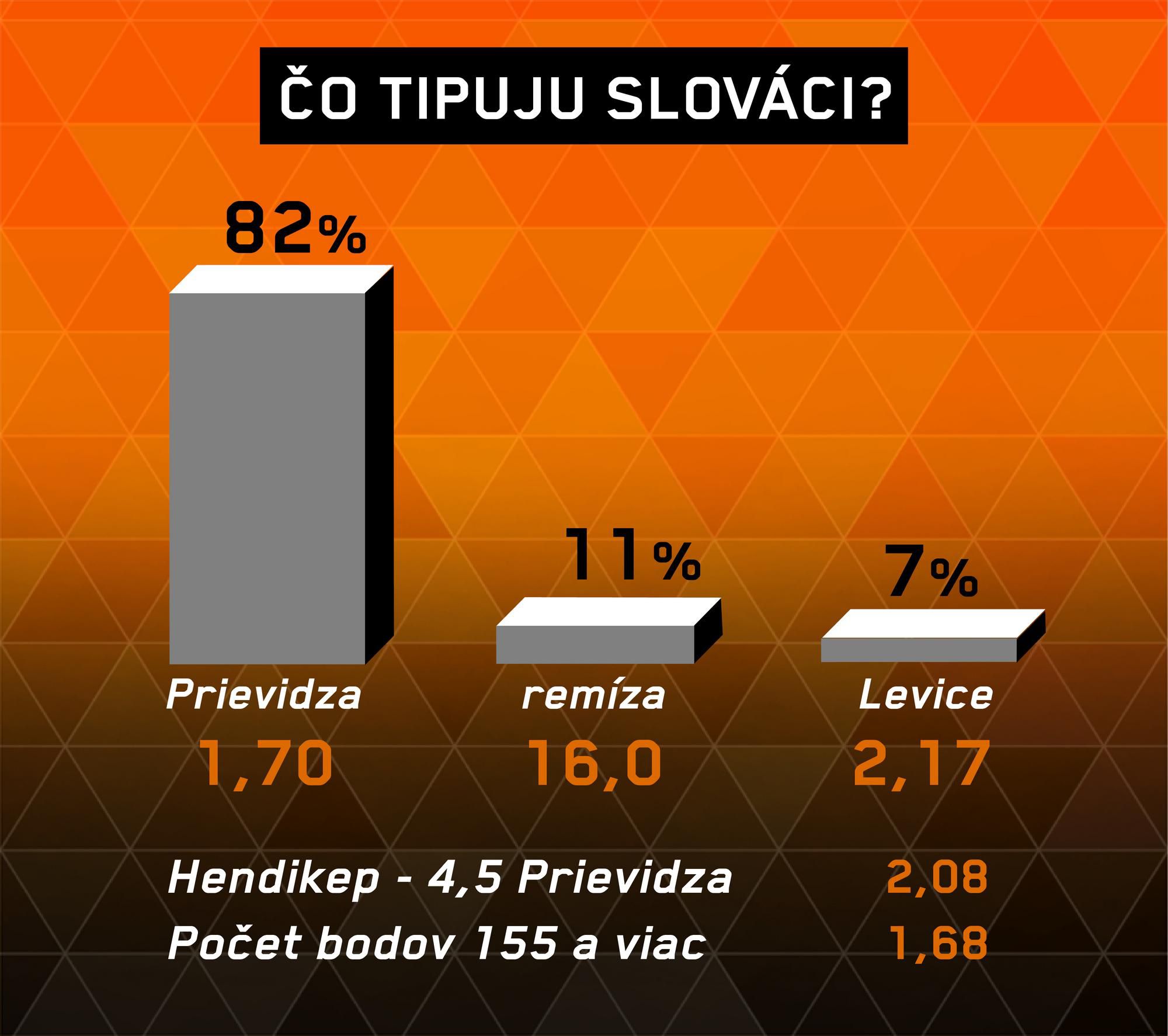 Prievidza - Levice