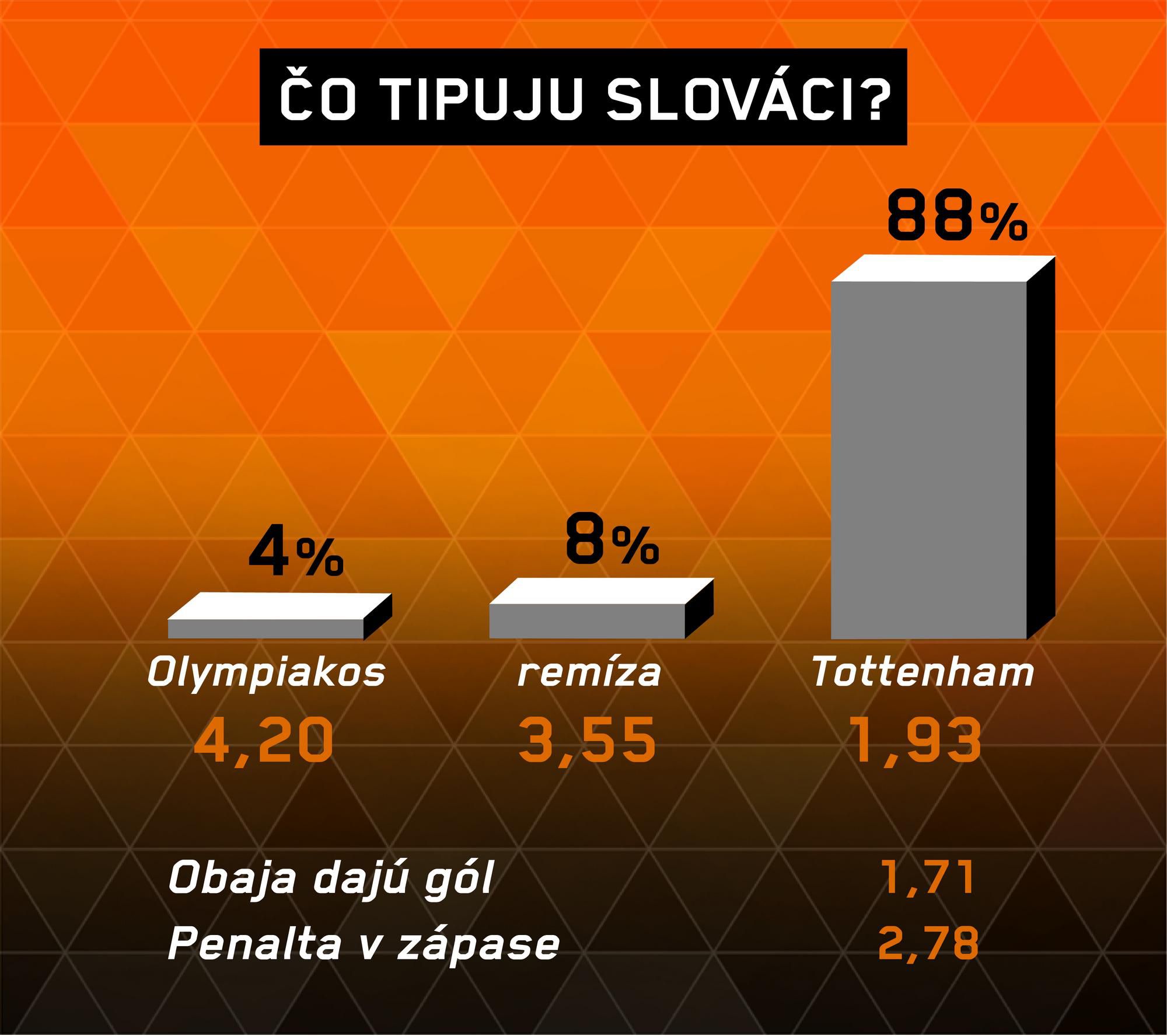 Olympiakos - Tottenham