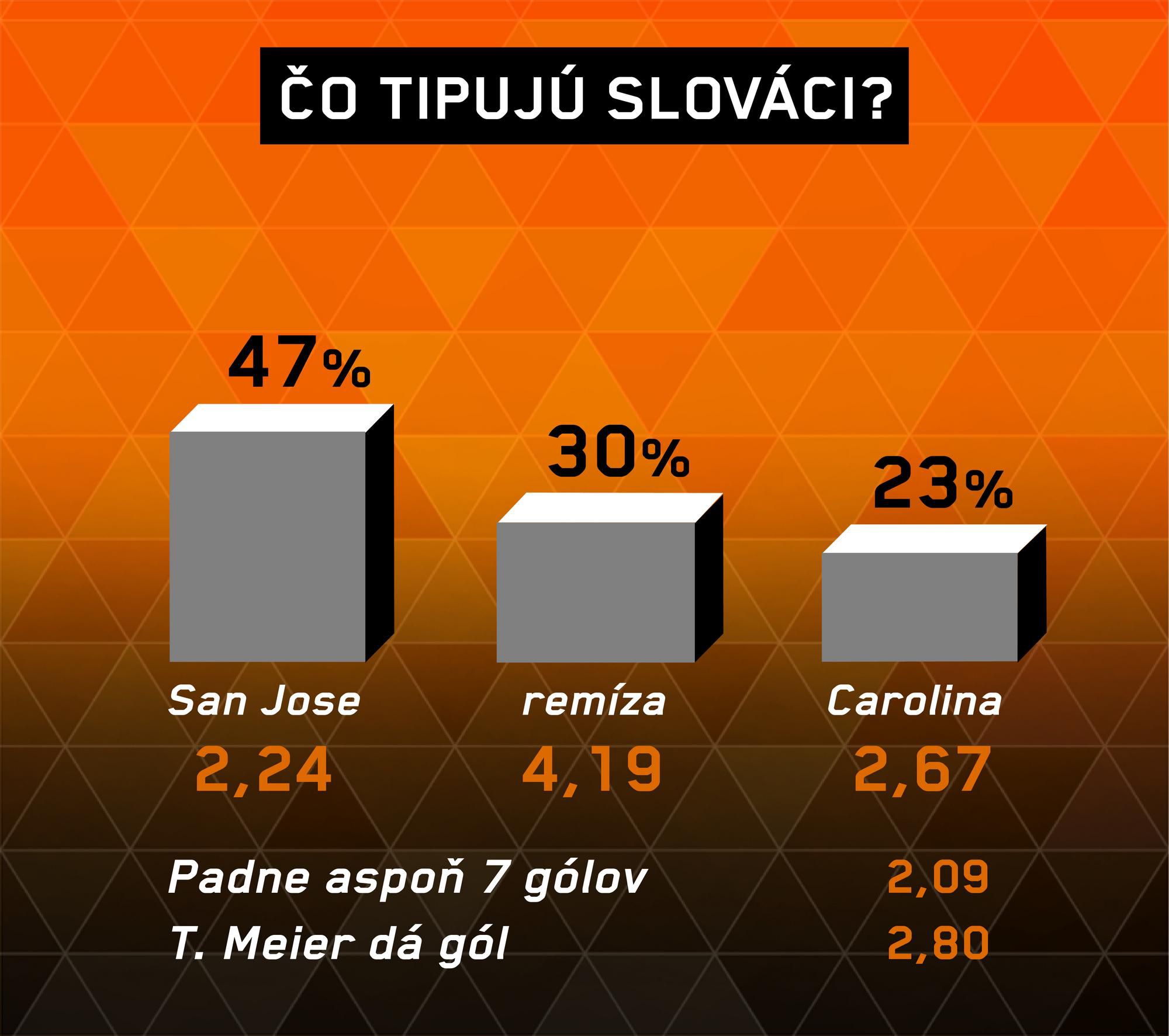 San Jose - Carolina