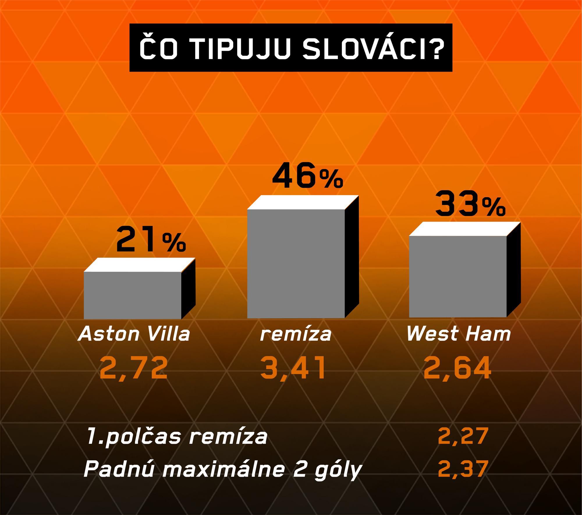 Analýza zápasu Aston Villa – WHU.