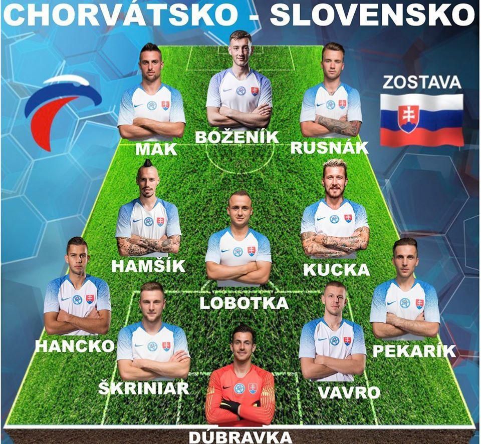 Zostava Slovenska na duel v Chorvátsku.