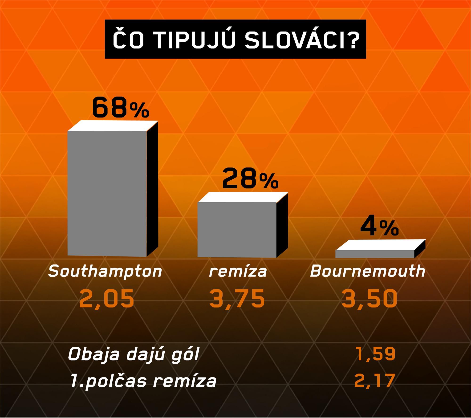 Southampton - Bournemouth