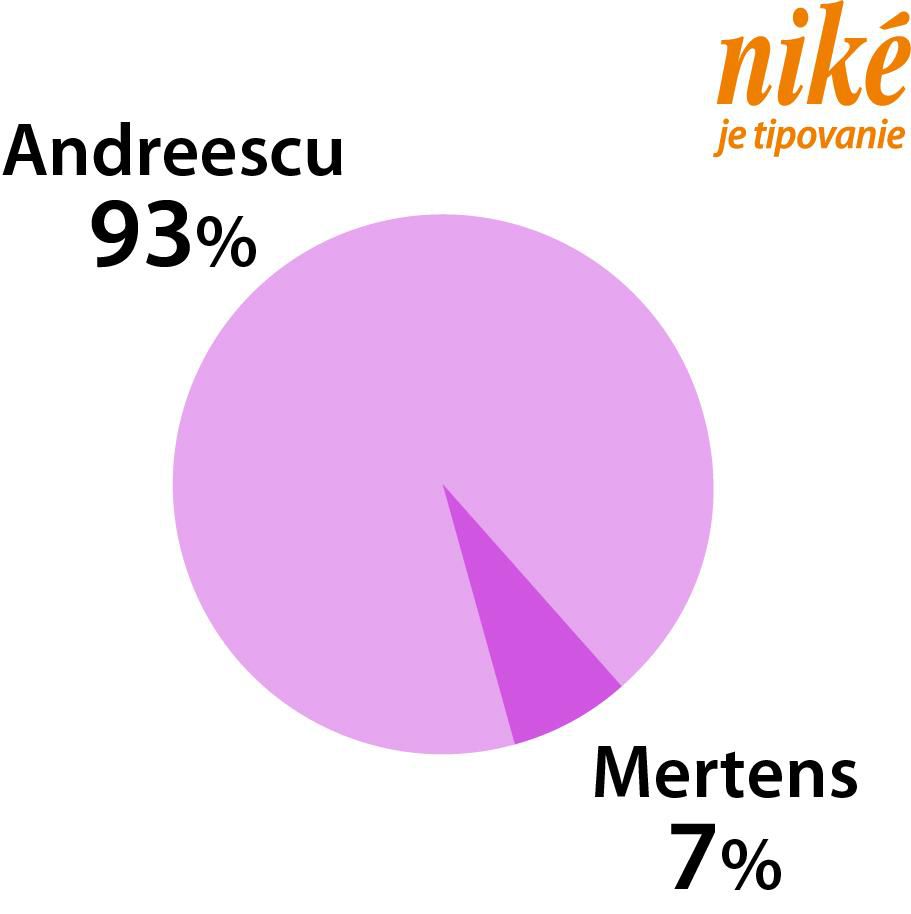 Andreescuová – Mertensová