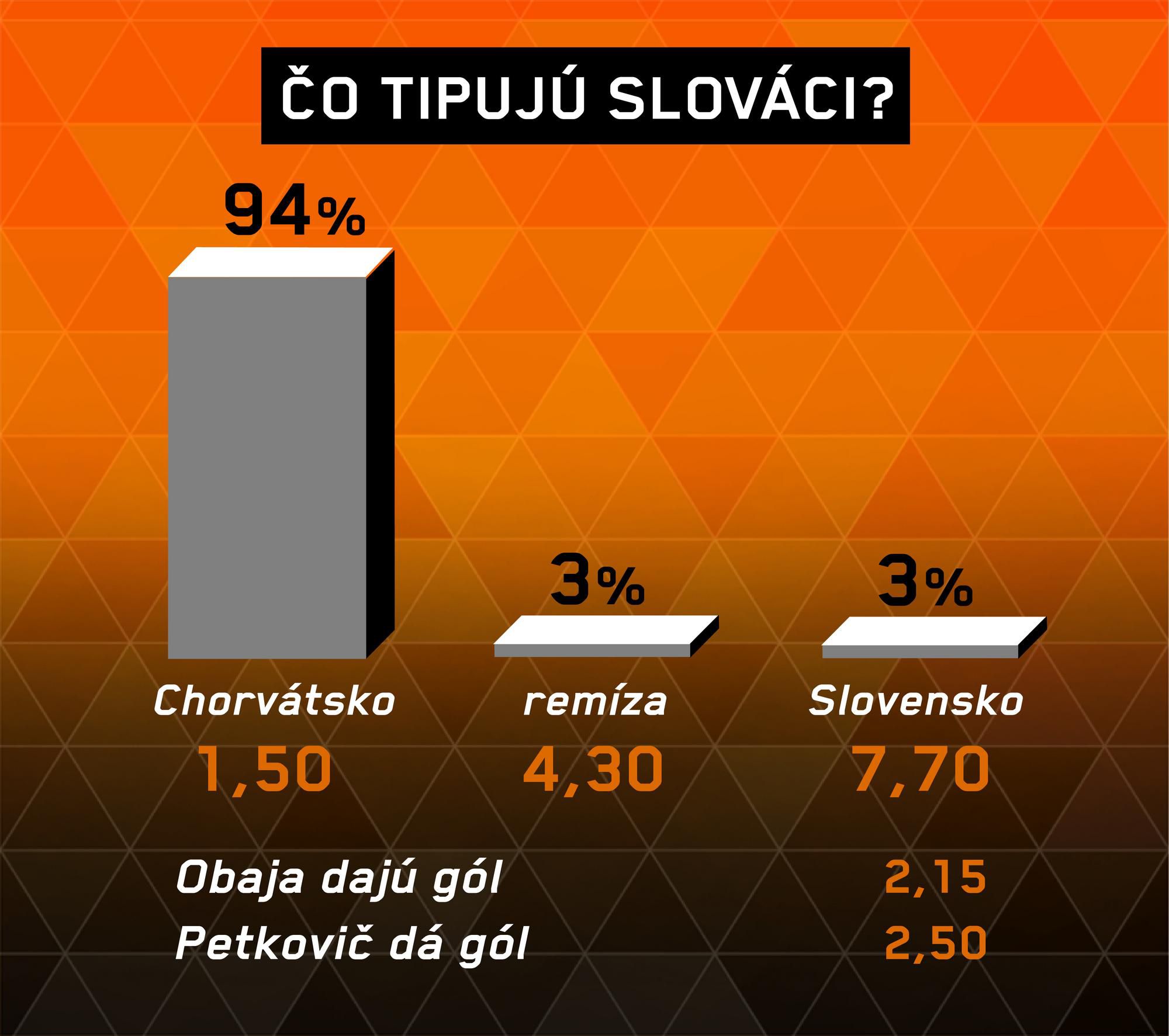 Analýza zápasu Chorvátsko – Slovensko