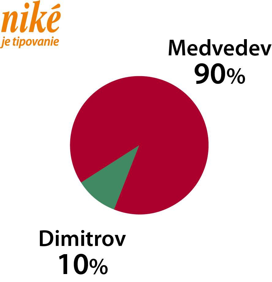 Medvedev - Dimitrov