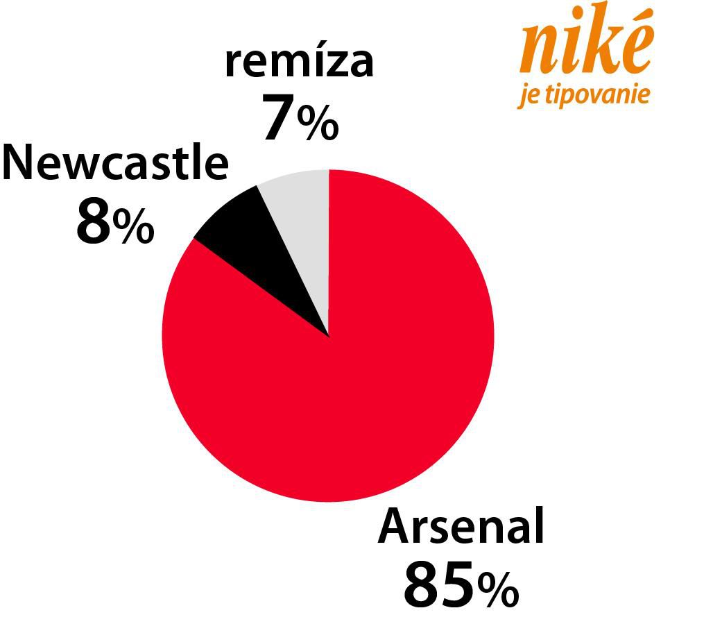 Analýza zápasu Newcastle – Arsenal.