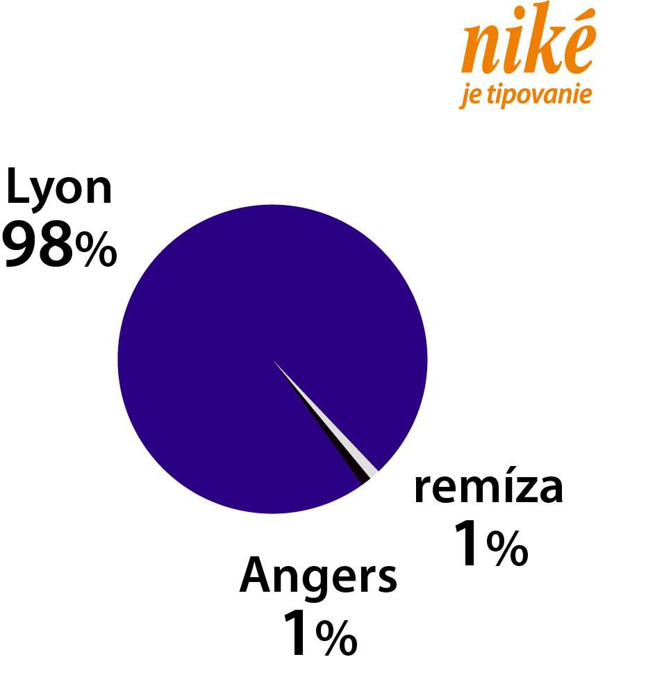 Analýza zápasu Lyon – Angers.