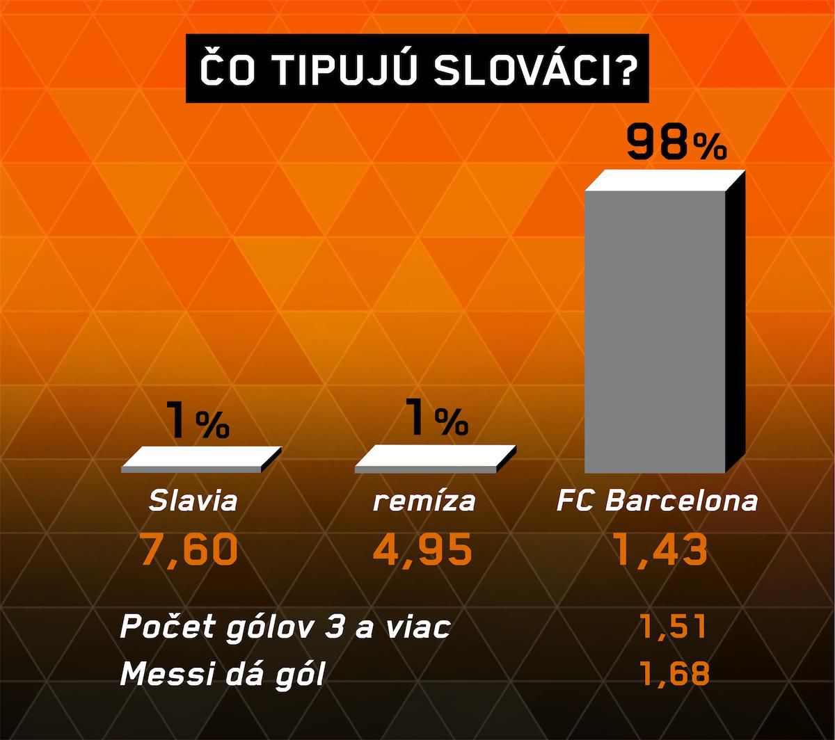 Analýza zápasu Slavia Praha – FC Barcelona.
