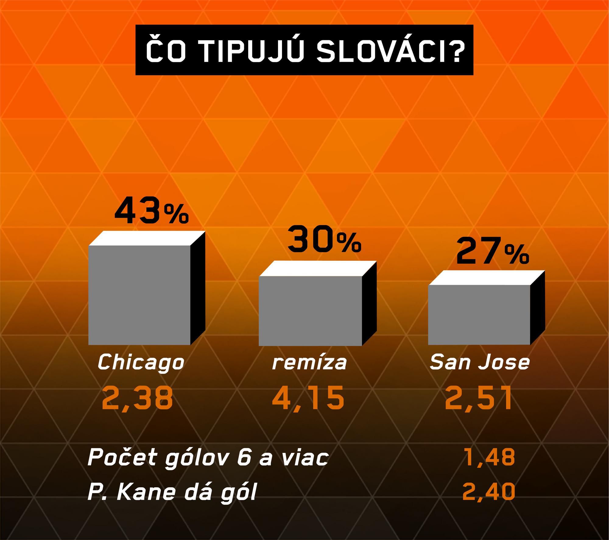 Analýza zápasu Chicago – San Jose.