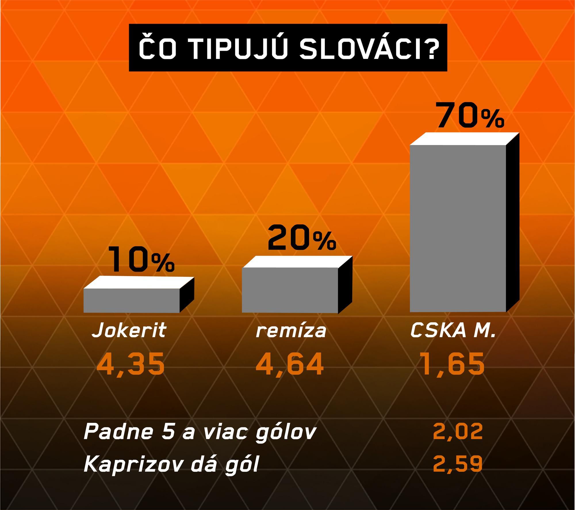 Analýza zápasu Jokerit – CSKA Moskva.