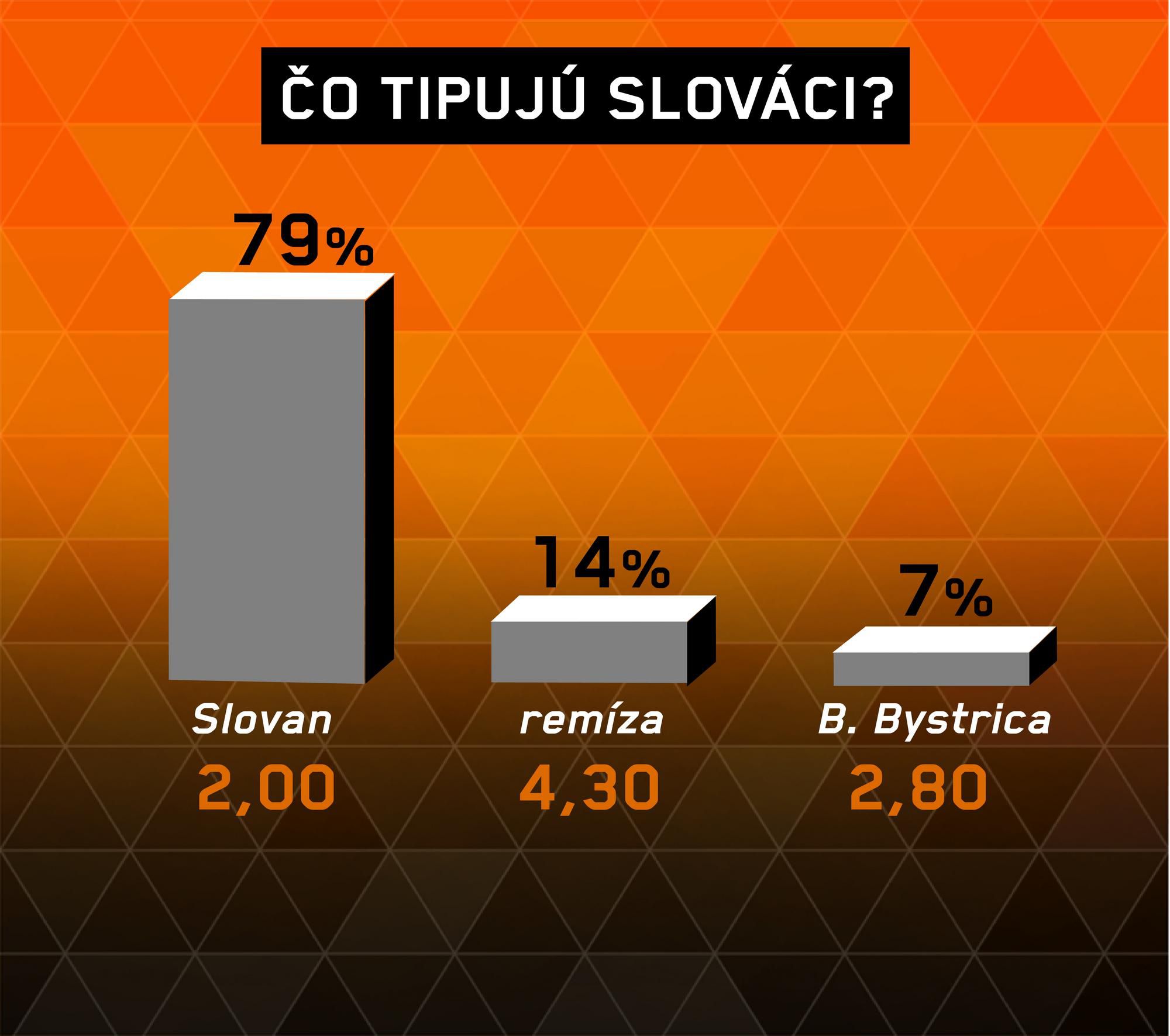 Analýza zápasu HC Slovan – Banská Bystrica.