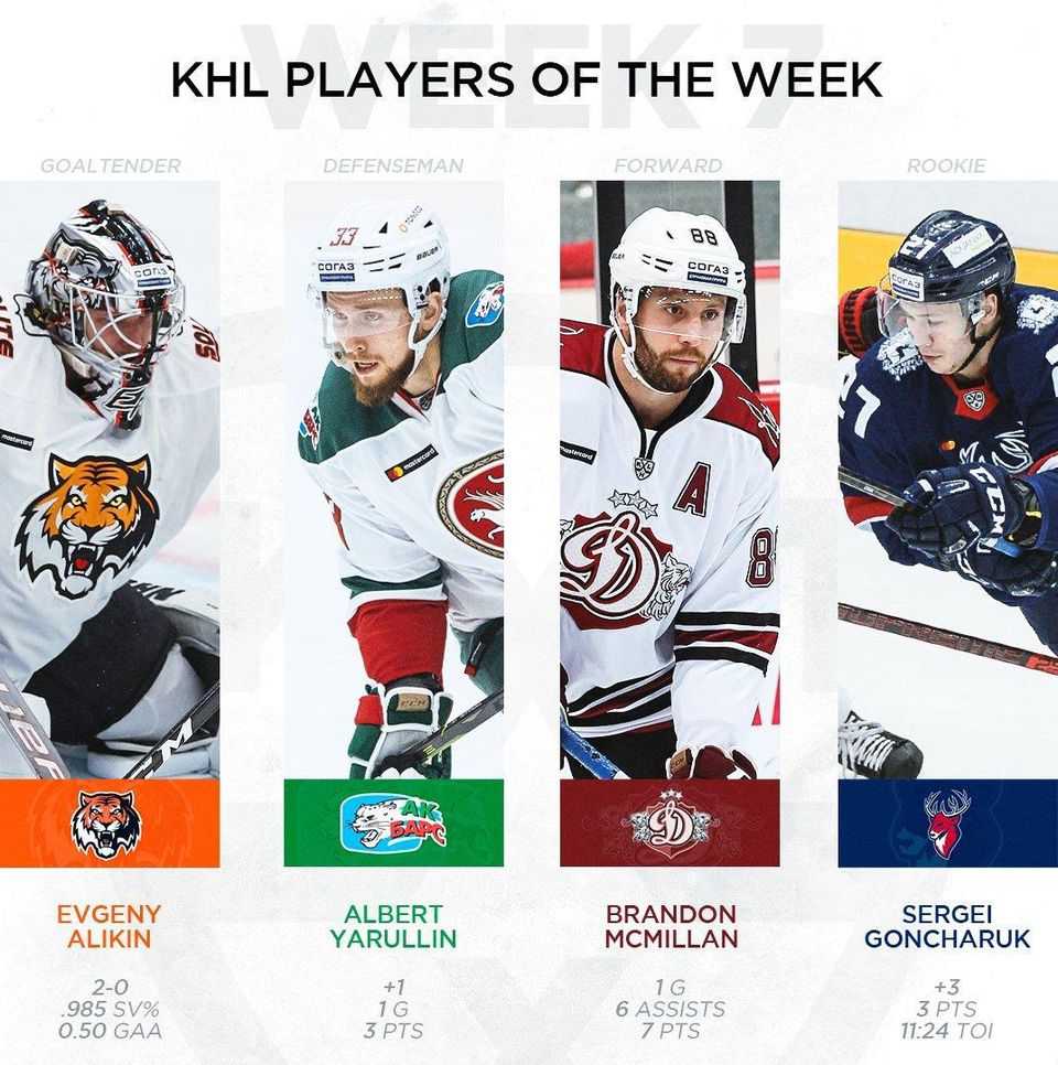 Hviezdy týždňa v KHL.