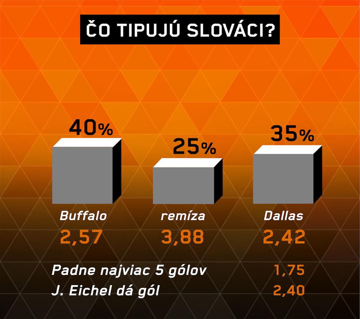 Analýza zápasu Buffalo – Dallas.