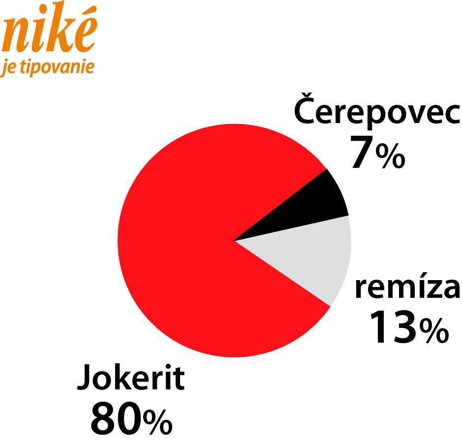Analýza zápasu Čerepovec – Jokerit.