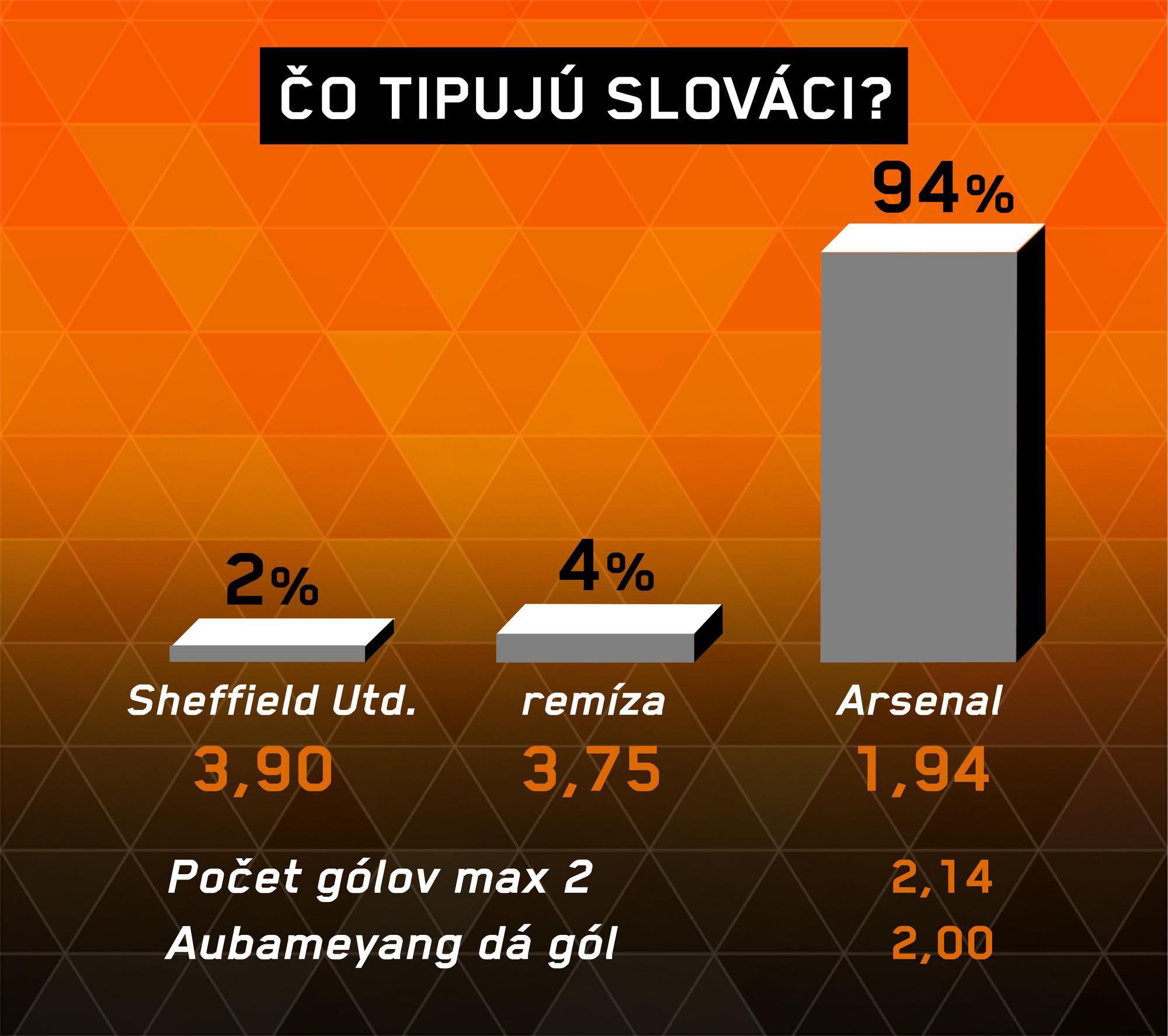 Sheffield United - Arsenal