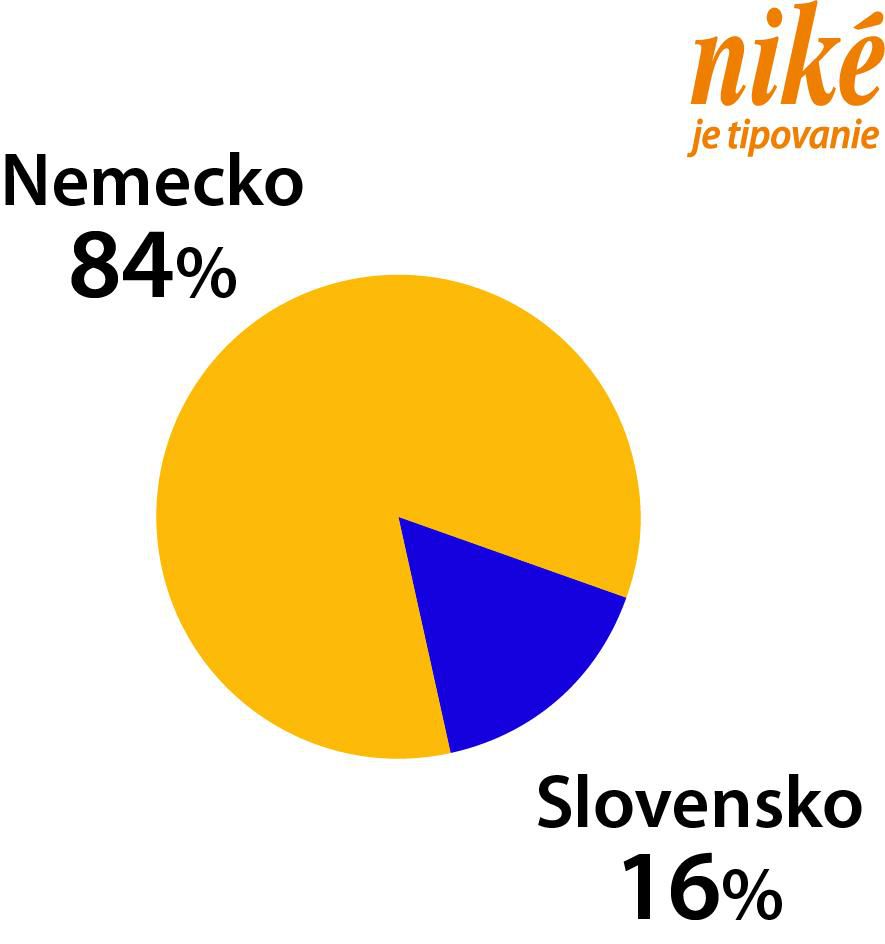 Analýza zápasu Nemecko – Slovensko.