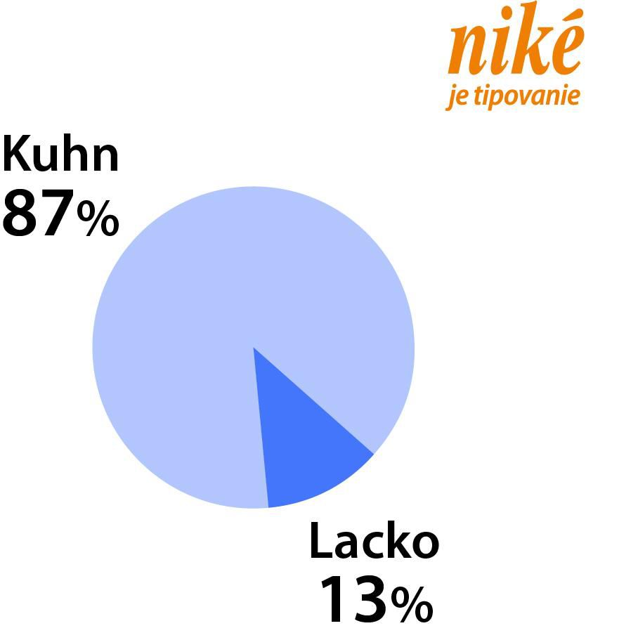 Graf Kuhn - Lacko