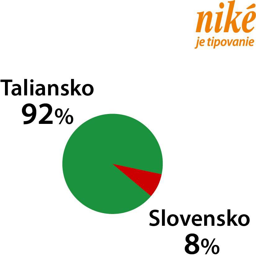 Taliansko - Slovensko