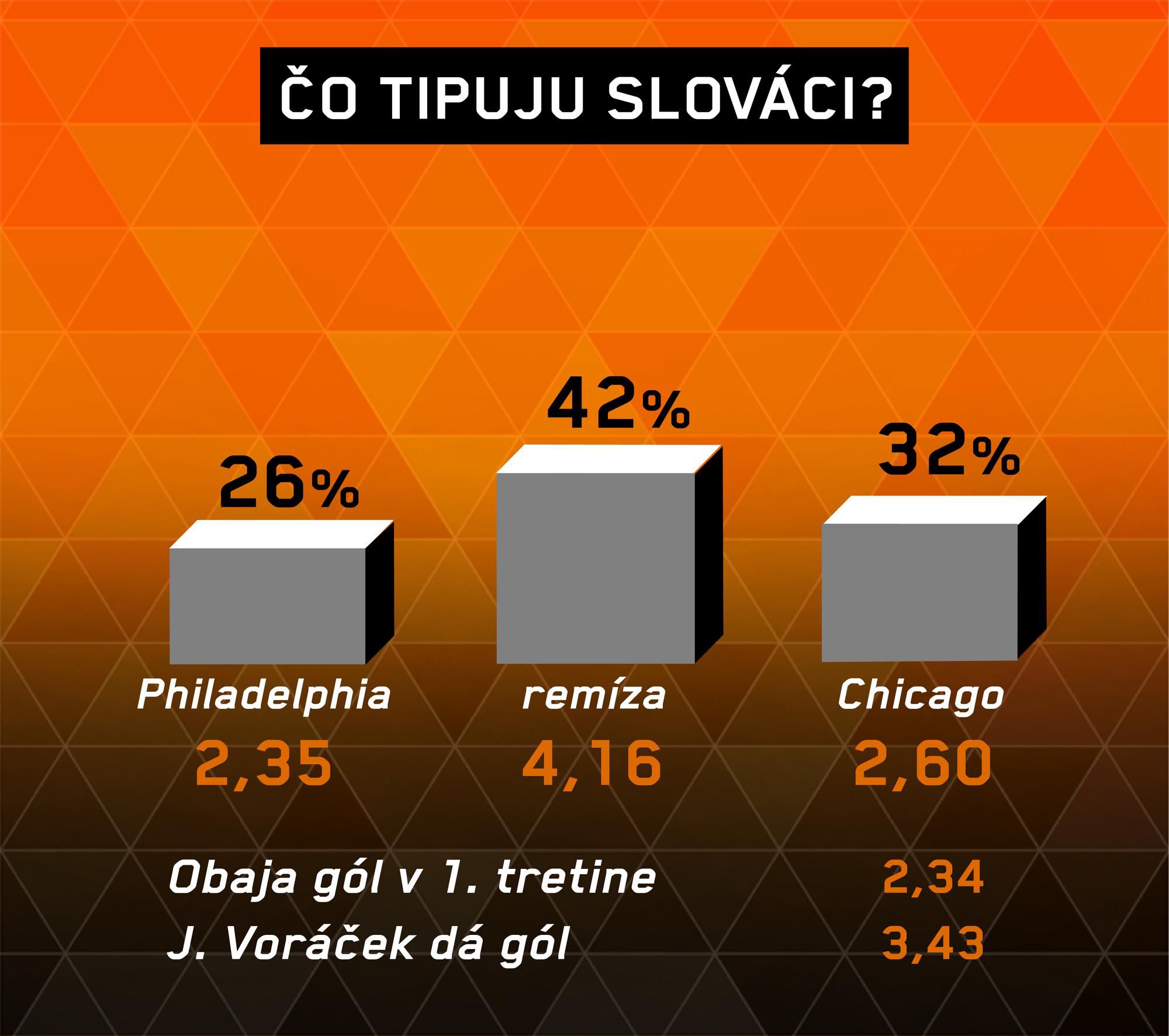 Philadelphia - Chicago