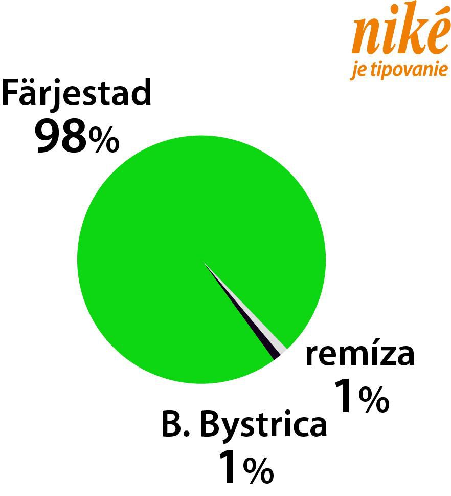 Färjestad - Banská Bystrica