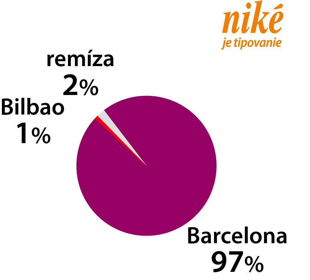 Analýza zápasu Bilbao – FC Barcelona.